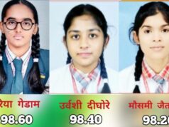 10वीचा निकाल; विवेक मंदिरची रिया गेडाम जिल्ह्यात प्रथम