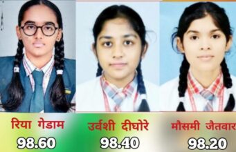 10वीचा निकाल; विवेक मंदिरची रिया गेडाम जिल्ह्यात प्रथम